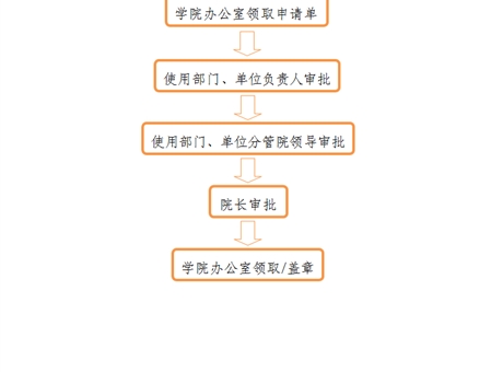 事業(yè)單位法人證、組織機(jī)構(gòu)代碼證、 法人身份證復(fù)印件、法人簽章、 法人私章使用流程