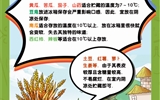 保障“舌尖上的安全”，2023年學(xué)校食品安全宣傳周活動來啦！