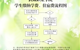 武威職業(yè)學院學院學生繳納學費、住宿費的基本流程