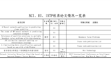 SCI、EI、ISTP收錄論文情況一覽表（后附原文swf格式）