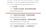 關(guān)于對(duì)擬推薦為2023年度“武威青年五四獎(jiǎng)?wù)隆眰€(gè)人和集體、新時(shí)代武威好青年、武威市五四紅旗團(tuán)委（團(tuán)支部）、優(yōu)秀共青團(tuán)員（團(tuán)干部）人選（集體）的公示
