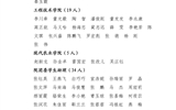 關(guān)于武威職業(yè)學(xué)院2023年度優(yōu)秀共青團(tuán)員、優(yōu)秀學(xué)生團(tuán)干部、優(yōu)秀共青團(tuán)干部、五四紅旗團(tuán)委（團(tuán)支部）擬通報(bào)表揚(yáng)對(duì)象的公示