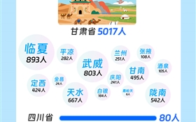 速來圍觀！武職大2025級小萌新“畫像”數(shù)據(jù)揭秘