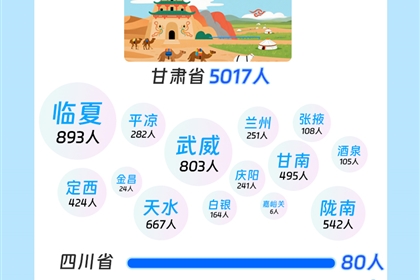 速來圍觀！武職大2025級小萌新“畫像”數(shù)據(jù)揭秘