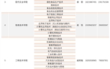武威職業(yè)學(xué)院招生咨詢(xún)電話(huà)