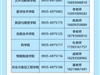 武威職業(yè)技術(shù)大學(xué)2025年高職（?？疲﹫罂贾改?></a></div><div   id=