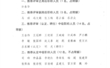 關(guān)于2020年職稱評(píng)審（認(rèn)定、聘任）推薦結(jié)果的公示