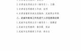 關(guān)于對(duì)2021年甘肅省“園丁獎(jiǎng)”、武威市教育工作先進(jìn)個(gè)人評(píng)選對(duì)象推薦結(jié)果的公示
